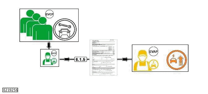 Electric Vehicle Safety Rules